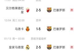 关于巴萨阵中年轻边卫表现出色，或将成主力的信息